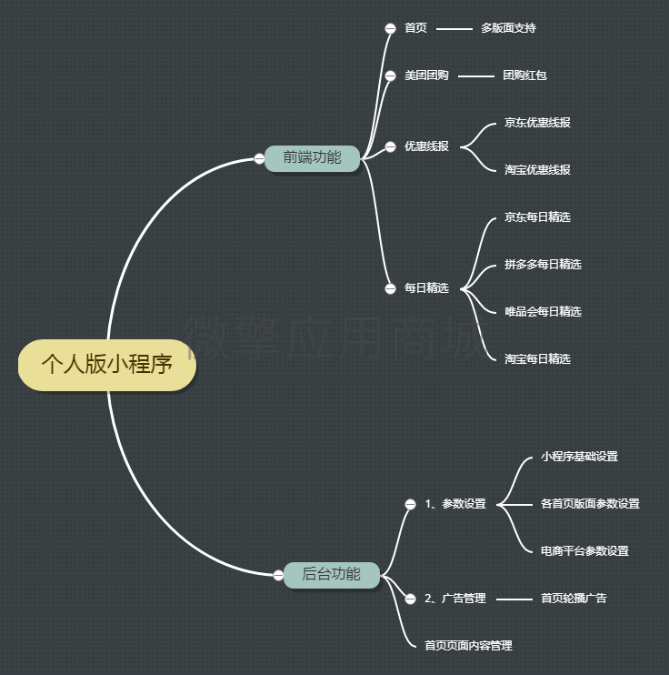 个人小程序版小程序制作，个人小程序版网站系统开发-第6张图片-小程序制作网