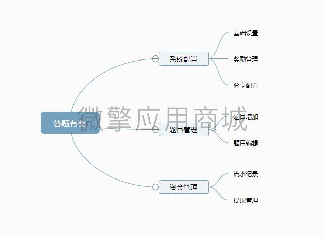 答题有奖猜灯谜小程序制作，答题有奖猜灯谜网站系统开发-第7张图片-小程序制作网