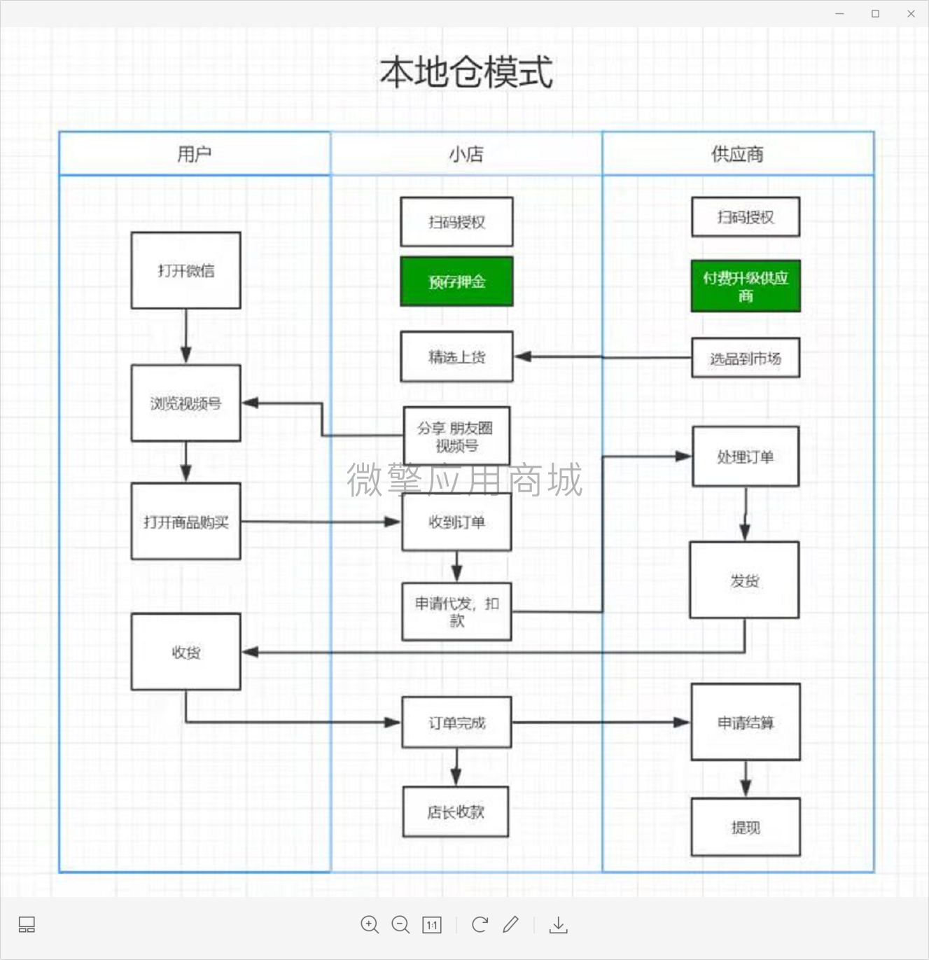 小店神器招商版小程序制作，小店神器招商版网站系统开发-第14张图片-小程序制作网