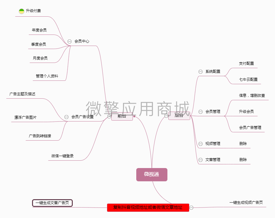 微视通小程序系统开发制作，微视通商城小程序公众号网站APP系统功能制作