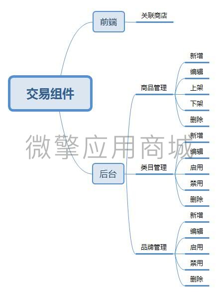 智信商城交易组件小程序制作，智信商城交易组件网站系统开发-第8张图片-小程序制作网