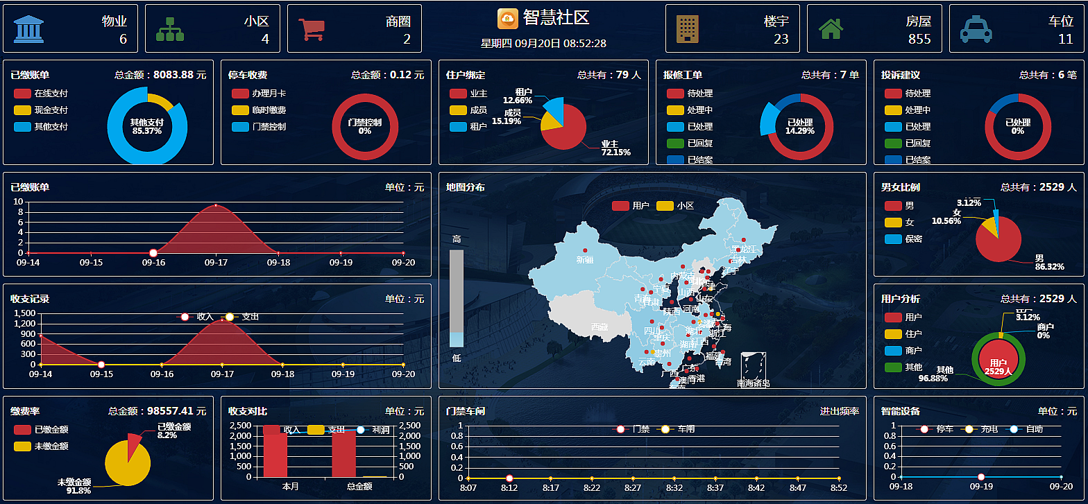 智云物业标准版小程序制作，智云物业标准版网站系统开发-第5张图片-小程序制作网