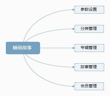 睡前故事小程序制作，睡前故事网站系统开发-第2张图片-小程序制作网