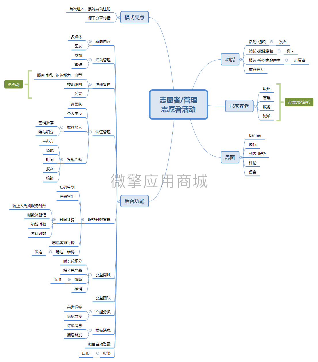 社工志愿者平台小程序制作，社工志愿者平台网站系统开发-第5张图片-小程序制作网