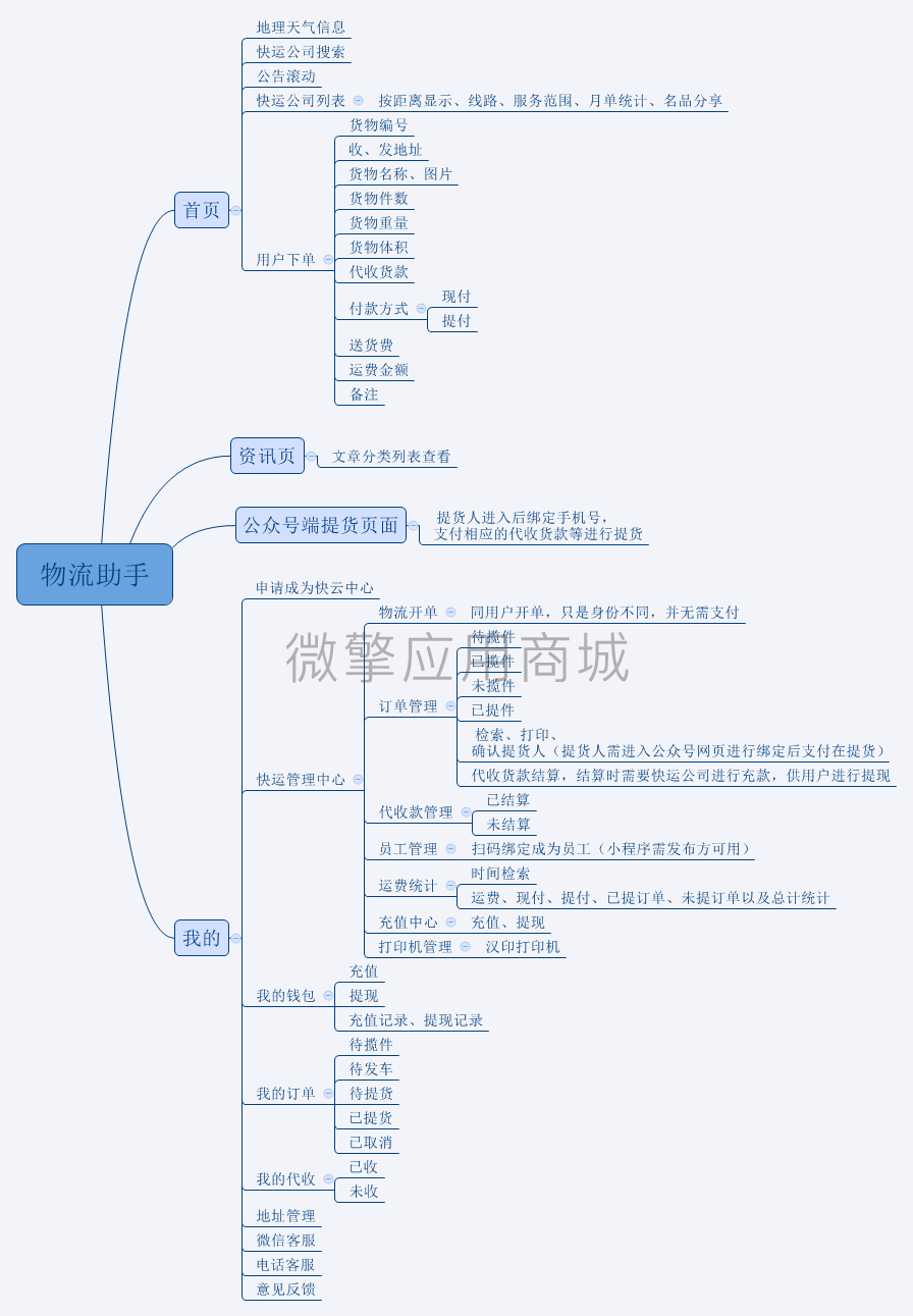 物流助手小程序制作，物流助手网站系统开发-第4张图片-小程序制作网