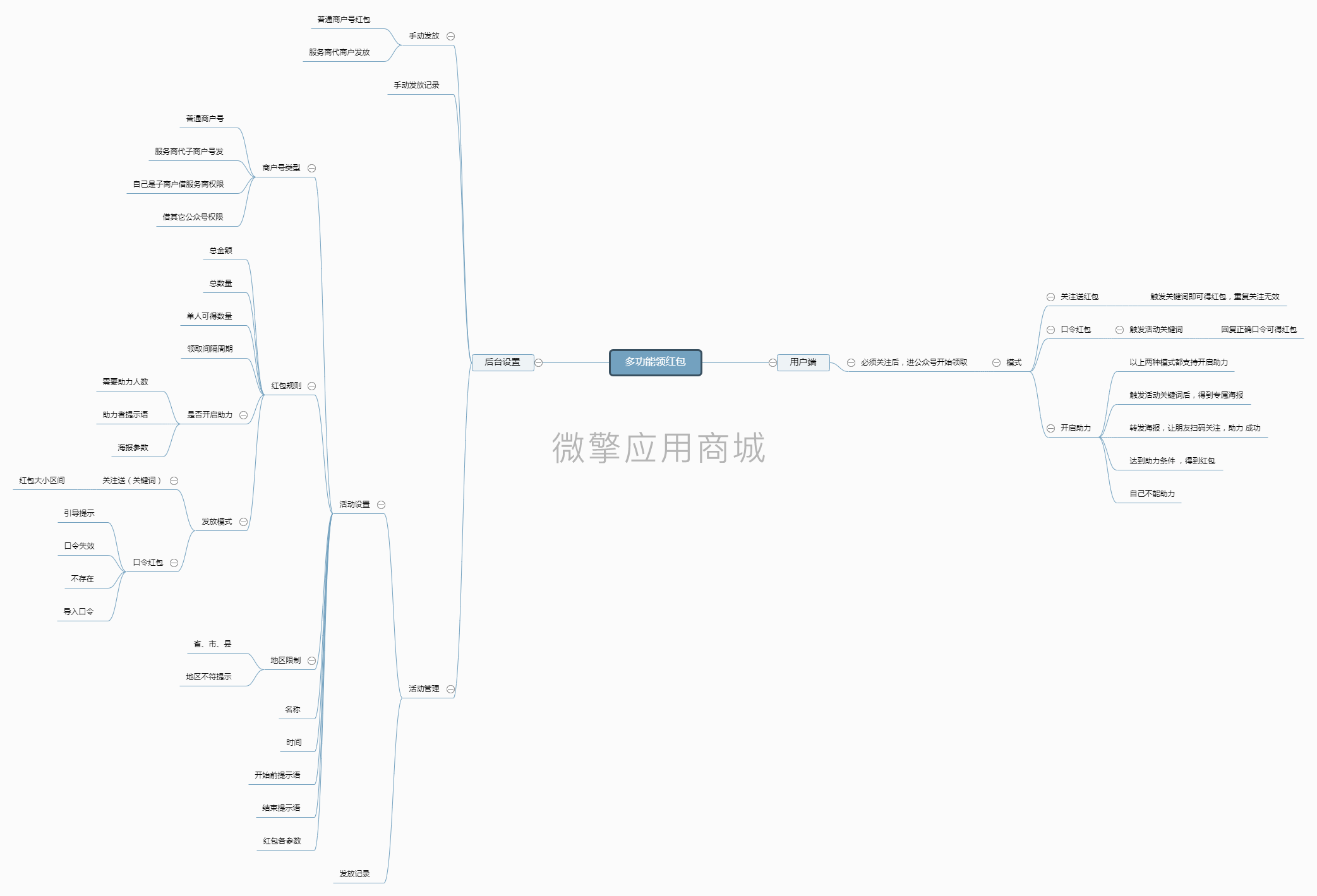 领红包小程序制作，领红包网站系统开发-第3张图片-小程序制作网