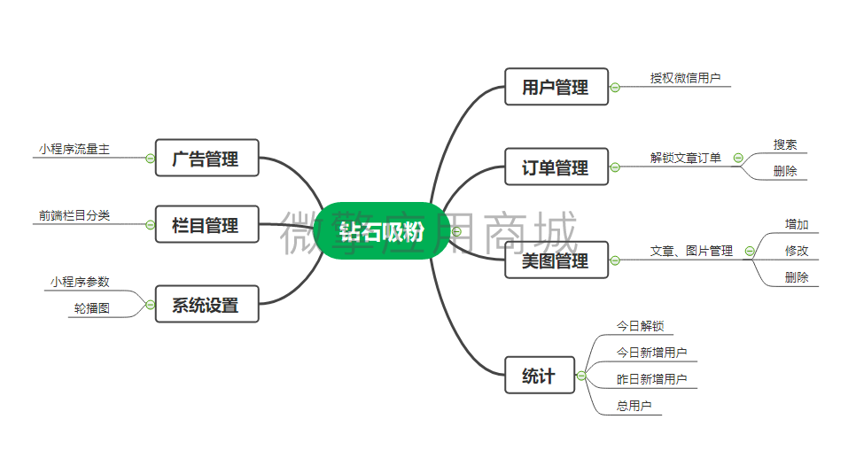 钻石吸粉变现小程序制作，钻石吸粉变现网站系统开发-第2张图片-小程序制作网