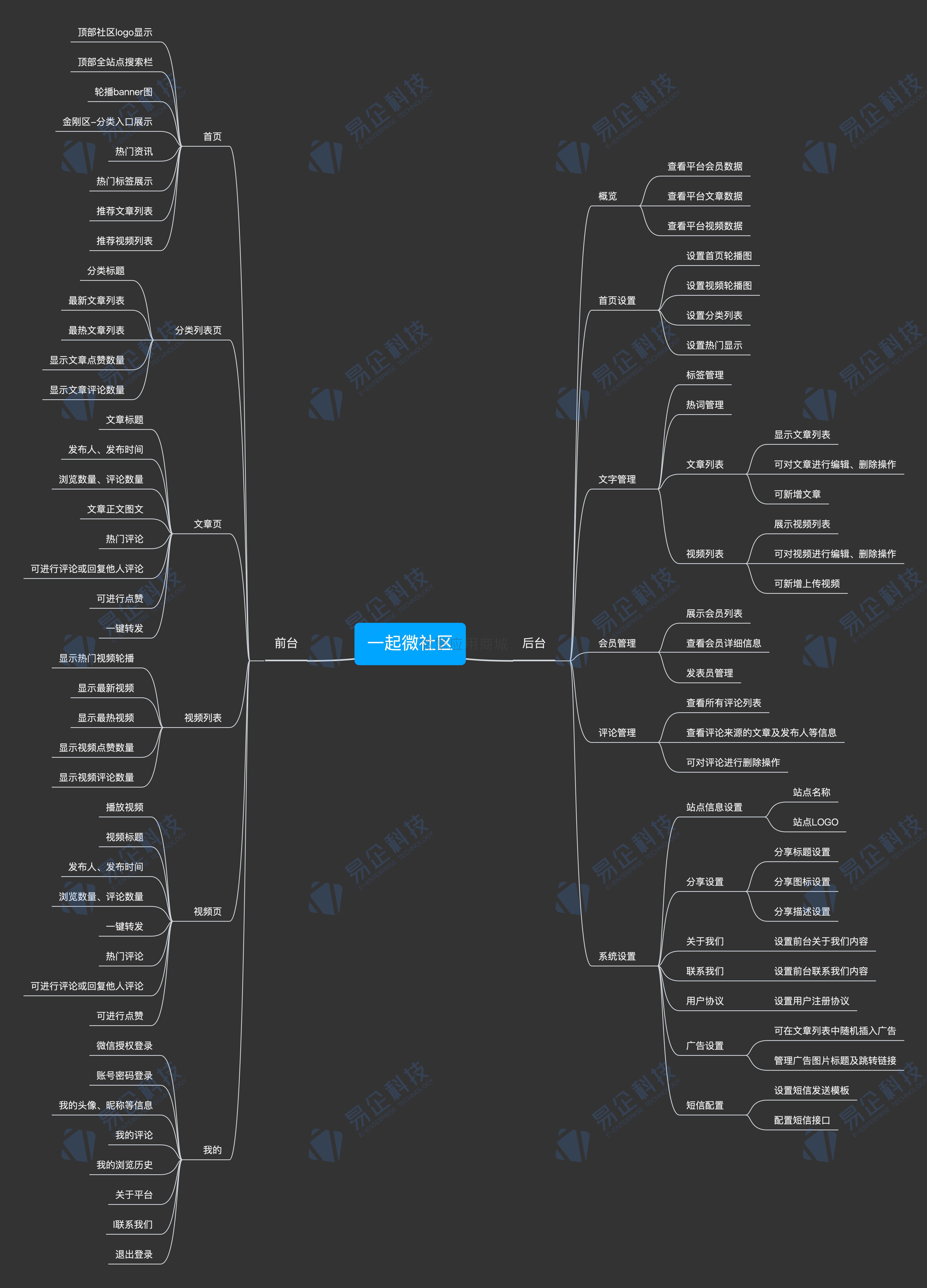 一起社区小程序制作，一起社区网站系统开发-第22张图片-小程序制作网