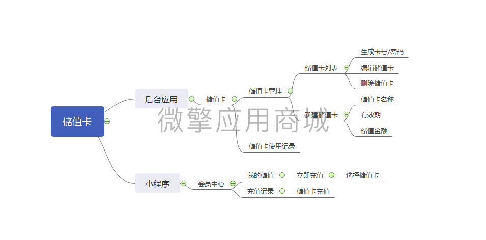 壹佰门店V2储值卡小程序系统开发制作，壹佰门店V2储值卡商城小程序公众号网站APP系统功能制作