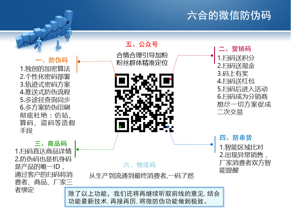 掌盟微防伪溯源系统小程序制作，掌盟微防伪溯源系统网站系统开发-第14张图片-小程序制作网