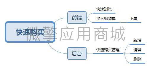 智信商城快速购买小程序制作，智信商城快速购买网站系统开发-第8张图片-小程序制作网