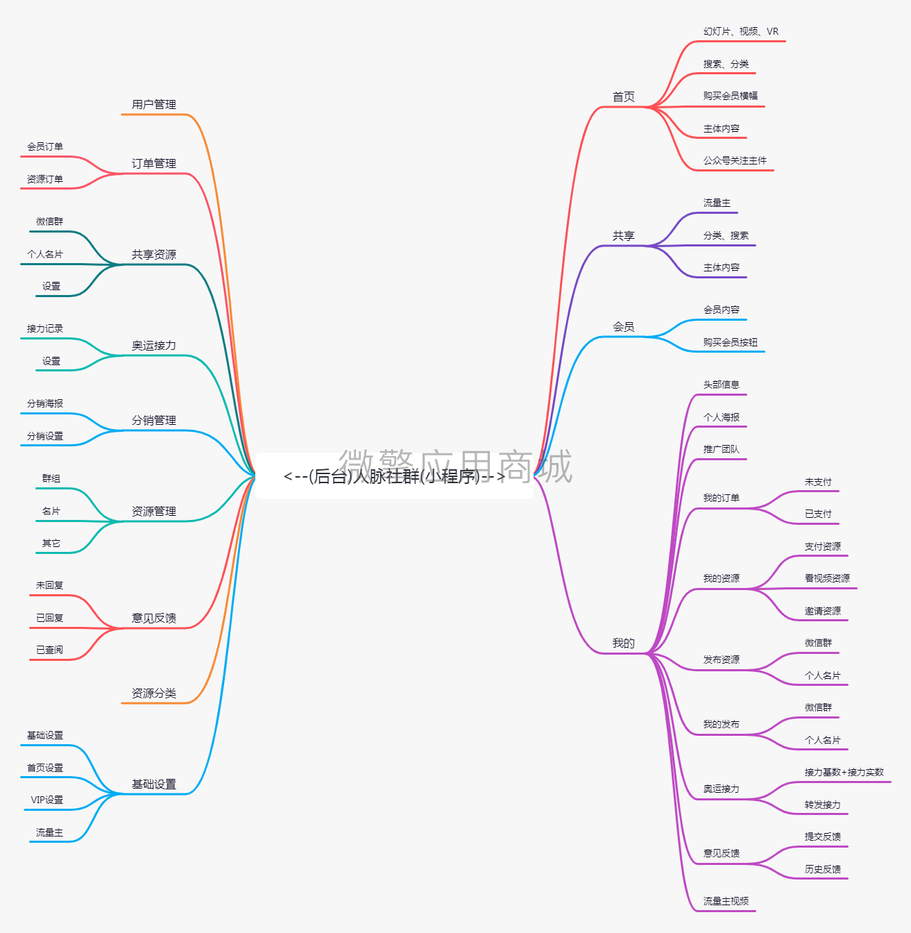 小小接力器小程序系统开发制作，小小接力器商城小程序公众号网站APP系统功能制作