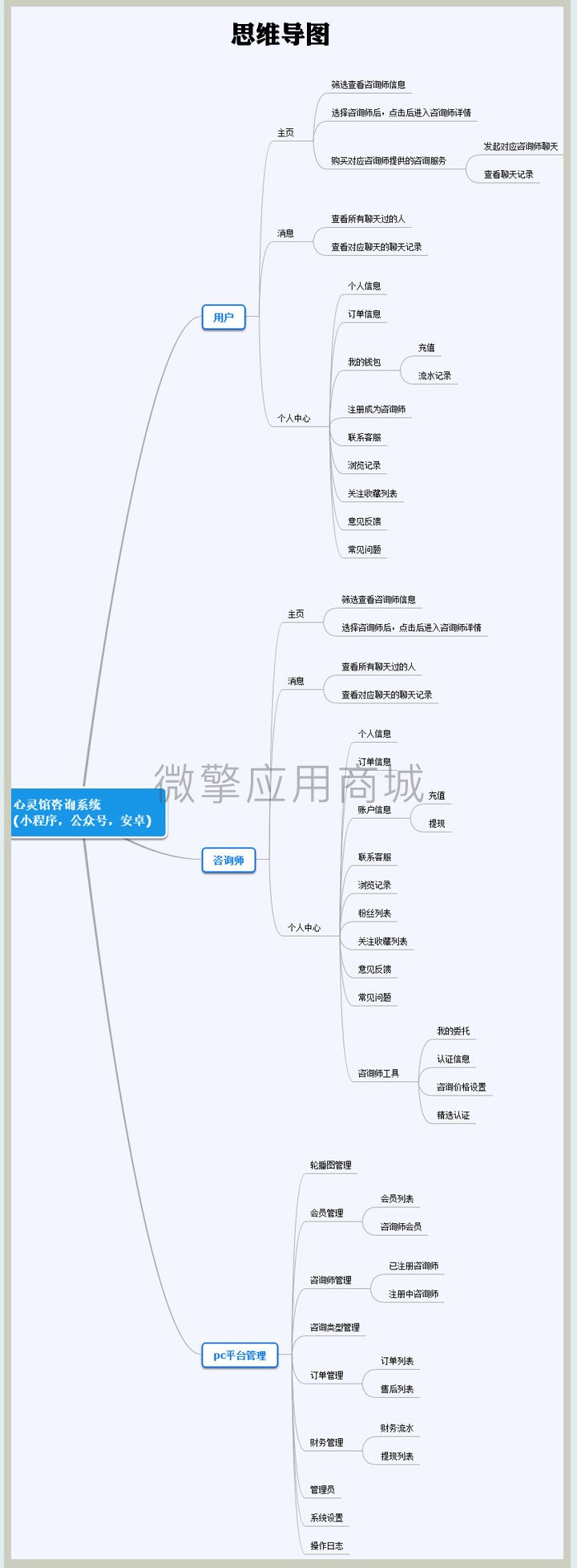 心灵馆咨询系统小程序制作，心灵馆咨询系统网站系统开发-第3张图片-小程序制作网