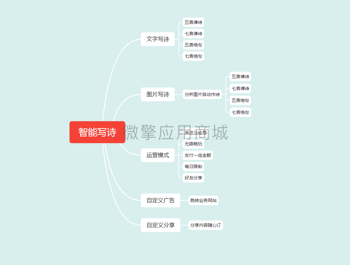 智能写诗小程序制作，智能写诗网站系统开发-第8张图片-小程序制作网