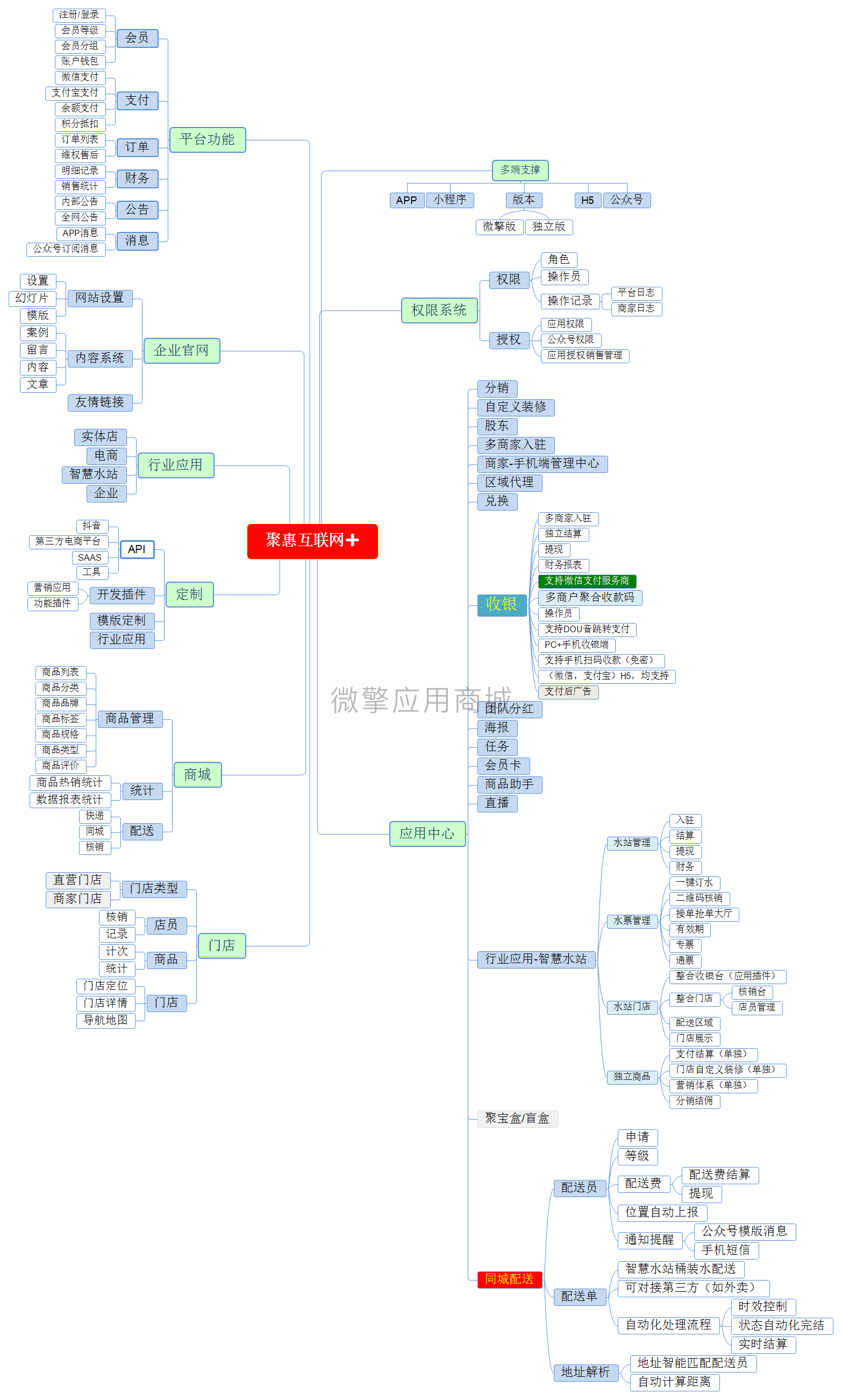 聚惠同城配送跑腿送水小程序制作，聚惠同城配送跑腿送水网站系统开发-第2张图片-小程序制作网