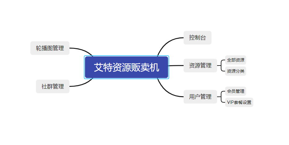 艾特资源贩卖机小程序制作，艾特资源贩卖机网站系统开发-第8张图片-小程序制作网