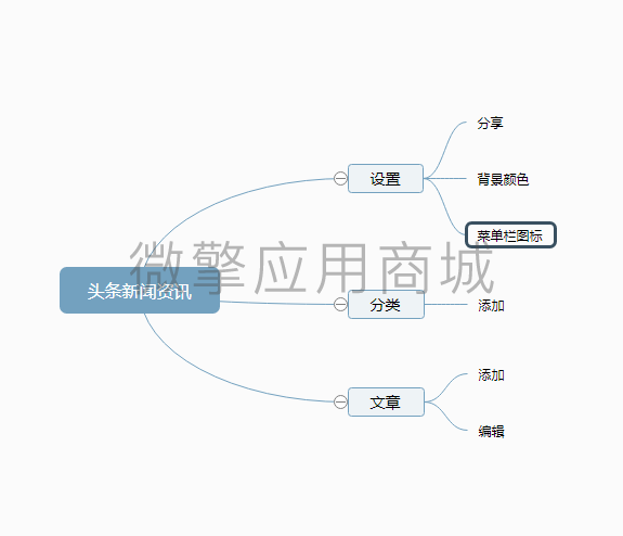 头条新闻资讯小程序制作，头条新闻资讯网站系统开发-第9张图片-小程序制作网