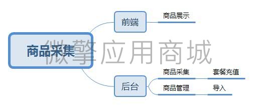 智信商城商品采集小程序制作，智信商城商品采集网站系统开发-第8张图片-小程序制作网