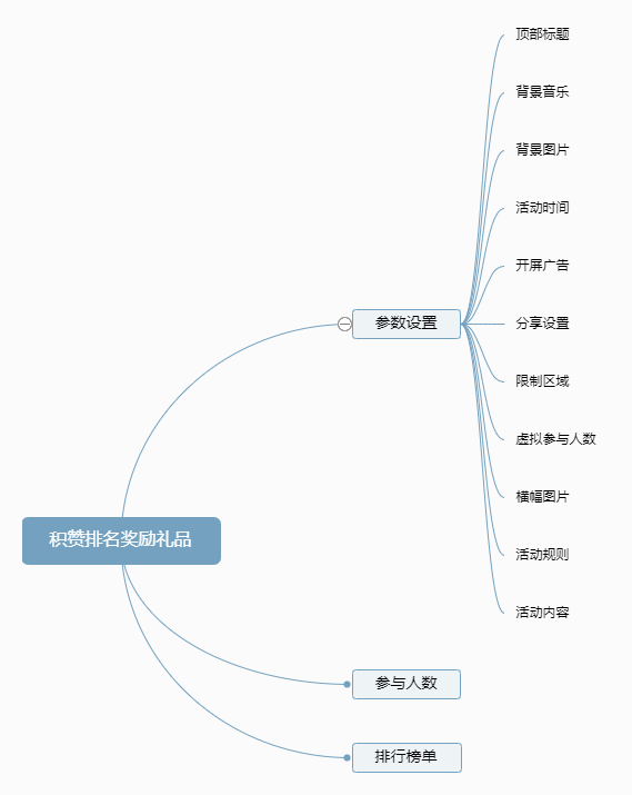 集赞排名奖励礼品小程序制作，集赞排名奖励礼品网站系统开发-第3张图片-小程序制作网