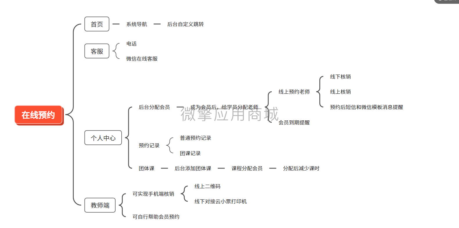 在线培训预约小程序制作，在线培训预约网站系统开发-第1张图片-小程序制作网