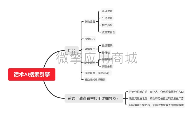 话术AI引擎单开专用小程序制作，话术AI引擎单开专用网站系统开发-第5张图片-小程序制作网