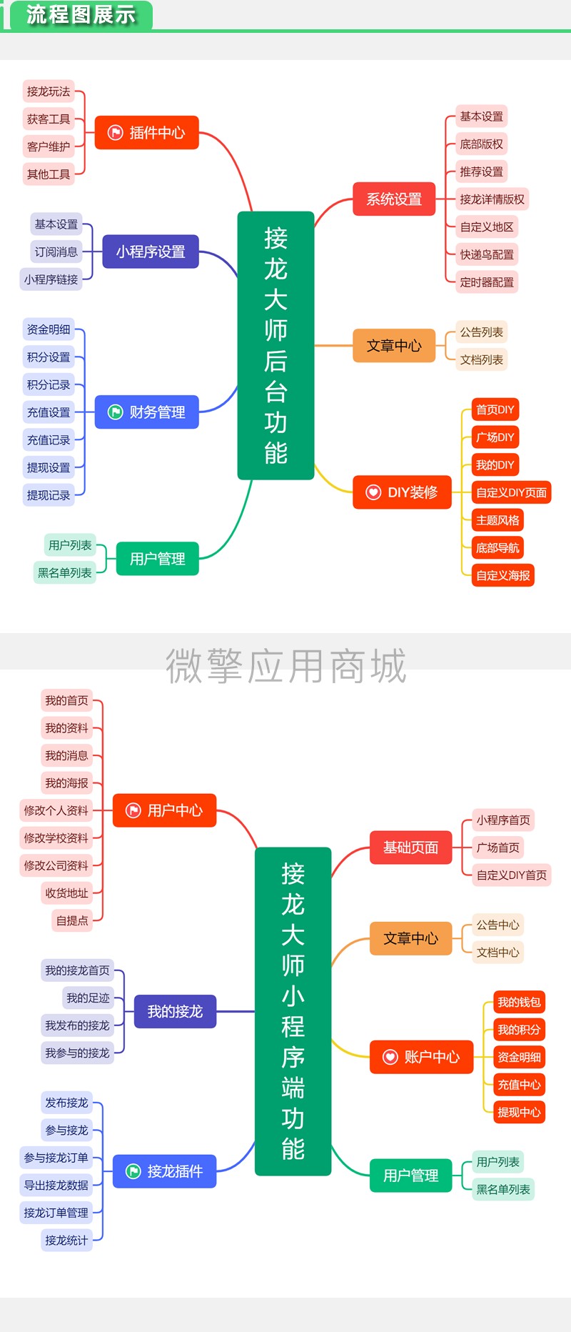 接龙大师小程序制作，接龙大师网站系统开发-第4张图片-小程序制作网