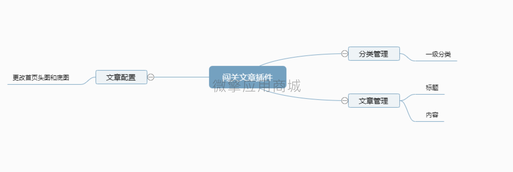 闯关文章插件小程序系统开发制作，闯关文章插件商城小程序公众号网站APP系统功能制作