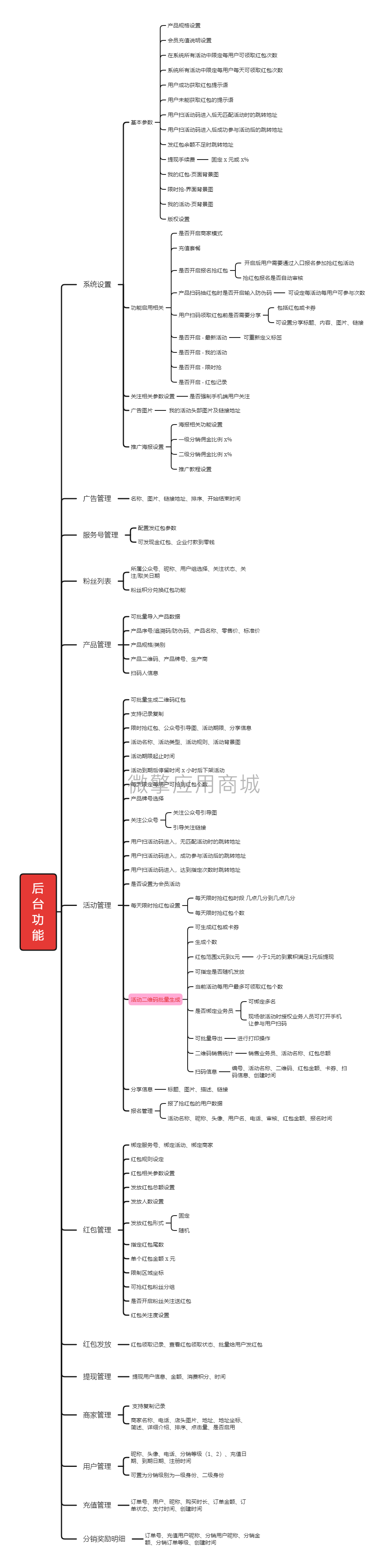 活动扫码抽红包小程序制作，活动扫码抽红包网站系统开发-第4张图片-小程序制作网