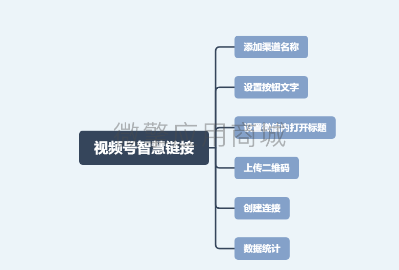 外链接跳转关注视频号小程序制作，外链接跳转关注视频号网站系统开发-第11张图片-小程序制作网