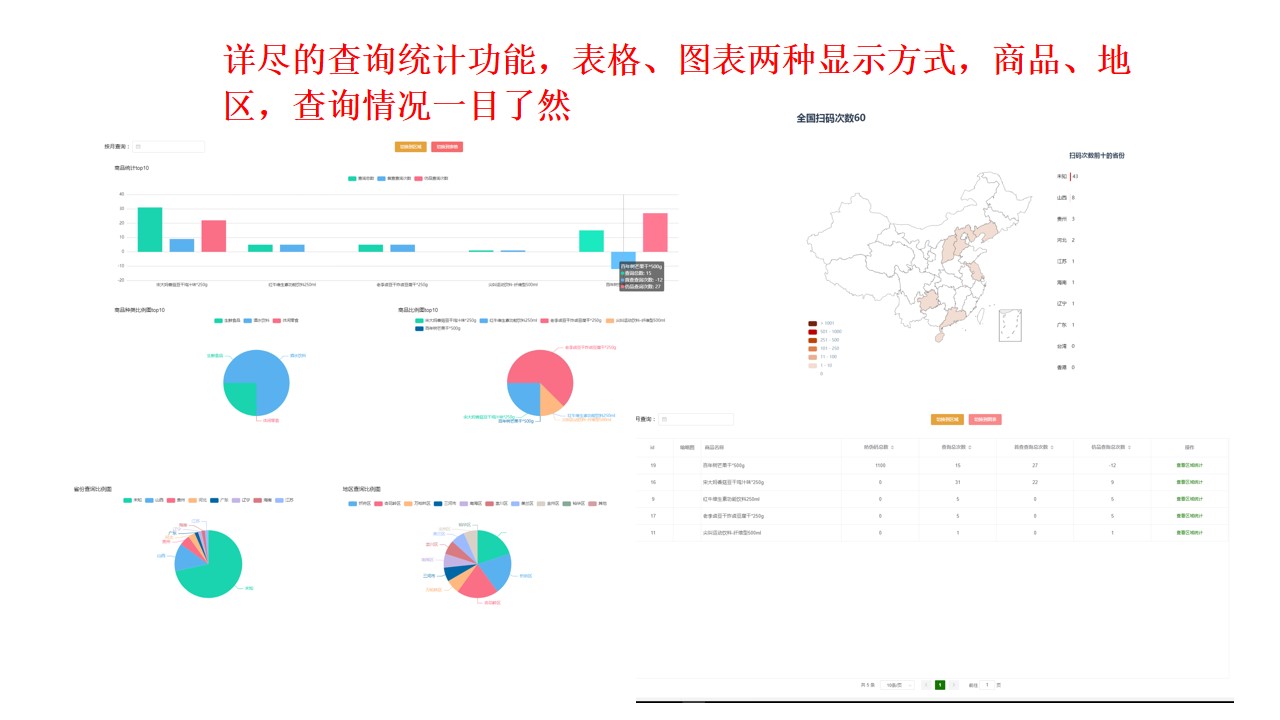 讯联溯源防伪小程序制作，讯联溯源防伪网站系统开发-第8张图片-小程序制作网