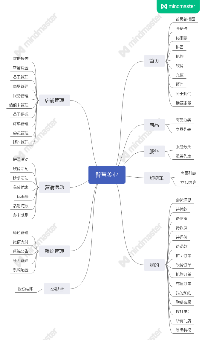 智慧美业系统小程序制作，智慧美业系统网站系统开发-第12张图片-小程序制作网