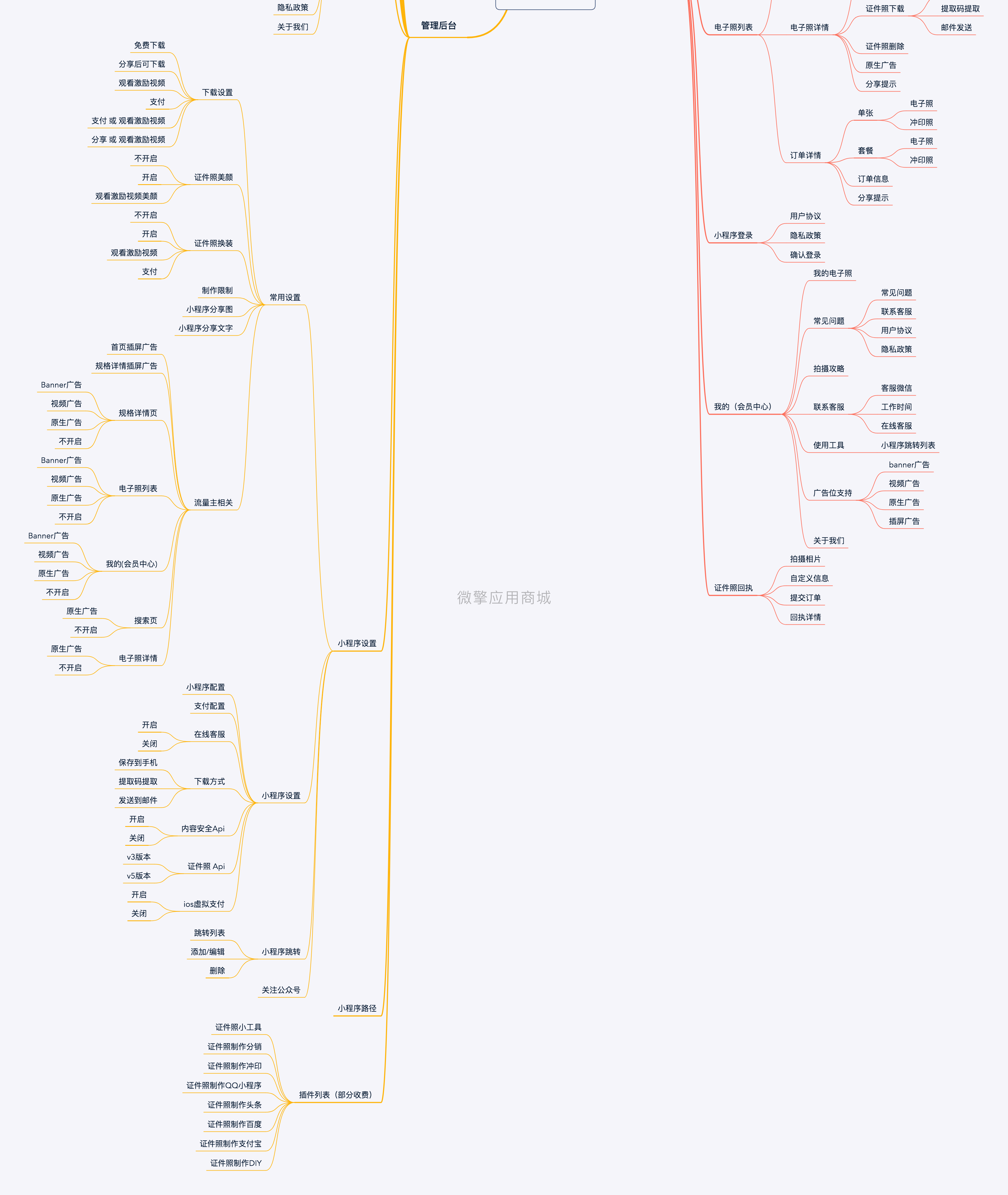 鹧应证件照小程序制作，鹧应证件照网站系统开发-第7张图片-小程序制作网