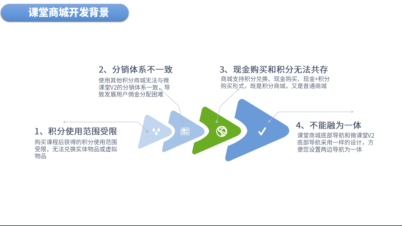 课堂商城小程序制作，课堂商城网站系统开发-第3张图片-小程序制作网