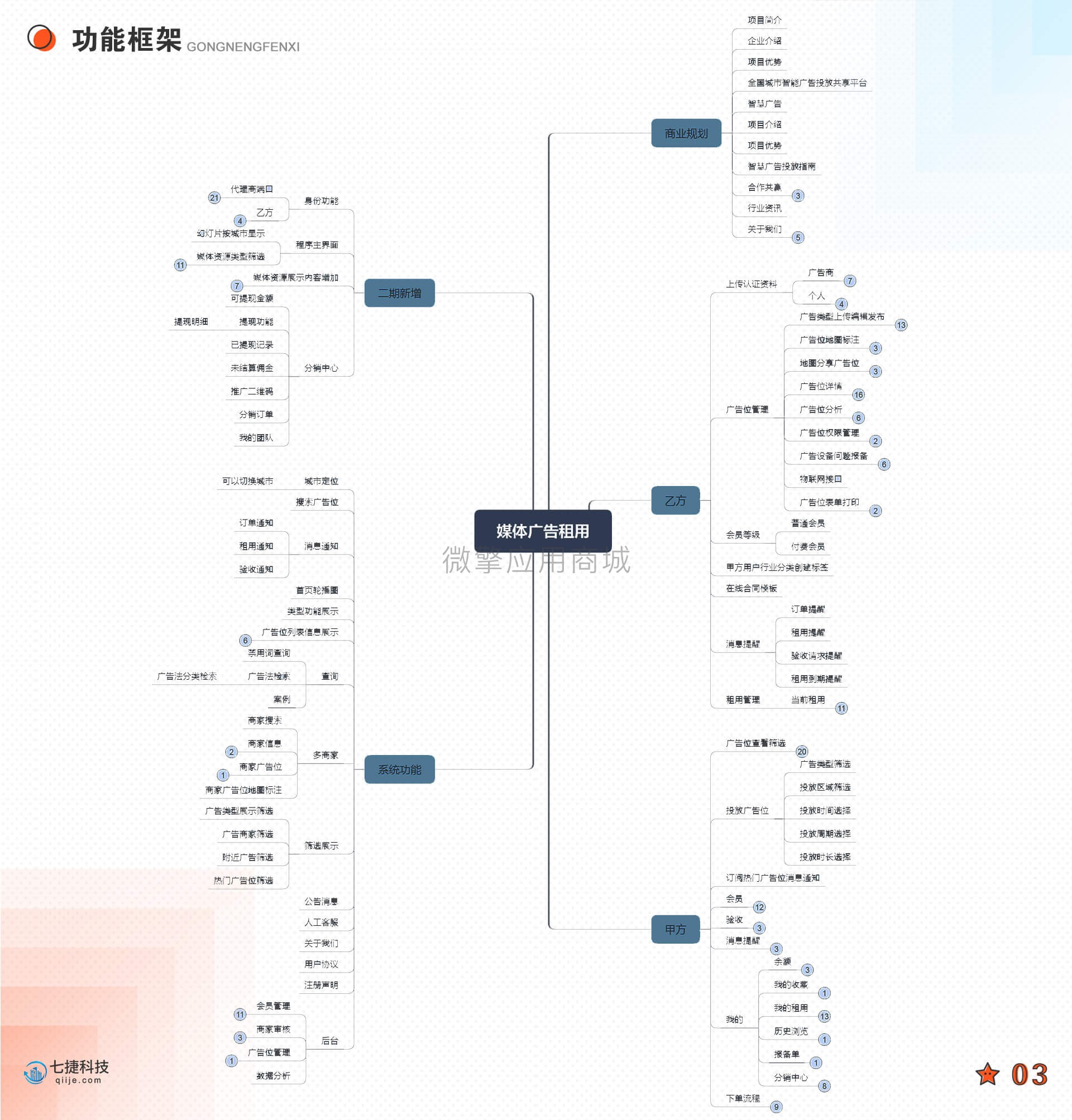 媒体广告租用小程序制作，媒体广告租用网站系统开发-第3张图片-小程序制作网