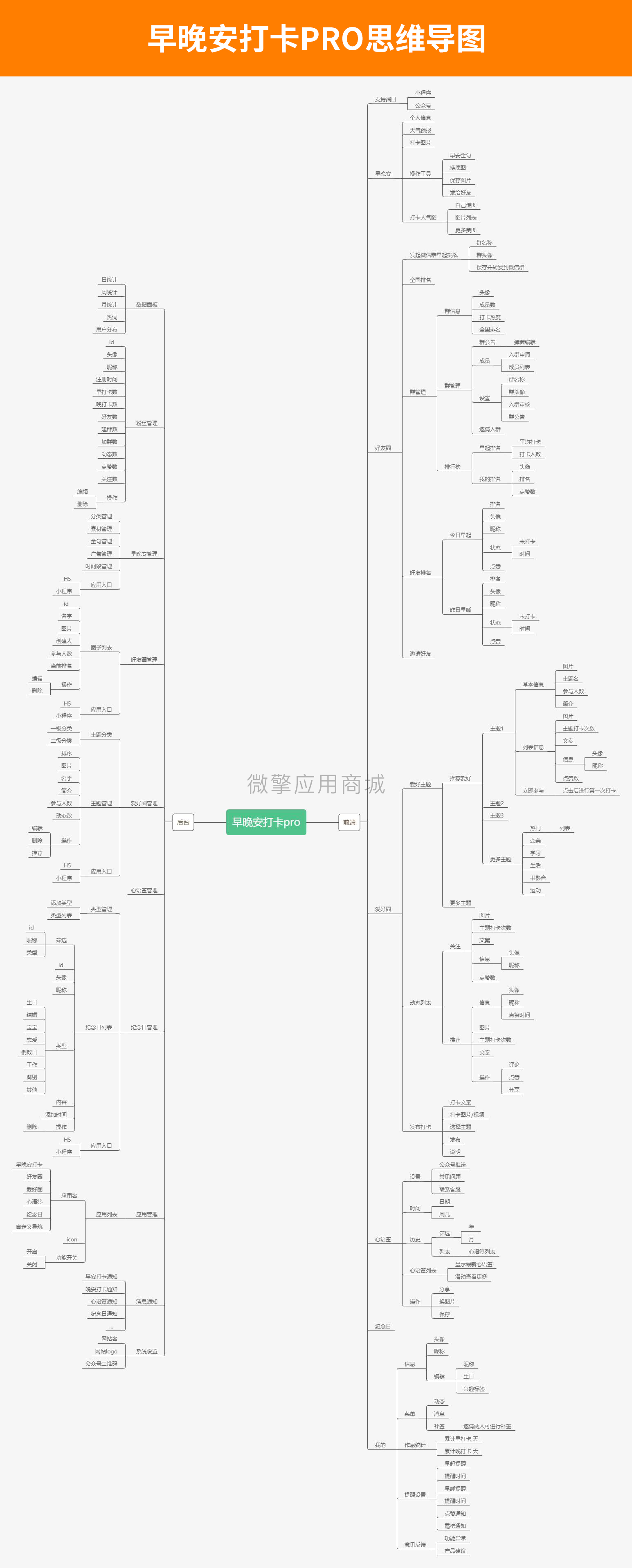 早晚安打卡PRO小程序制作，早晚安打卡PRO网站系统开发-第3张图片-小程序制作网