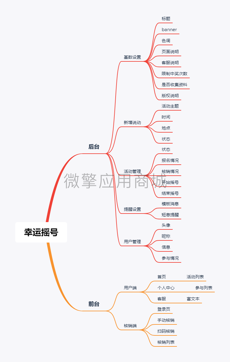 幸运摇号小程序制作，幸运摇号网站系统开发-第9张图片-小程序制作网