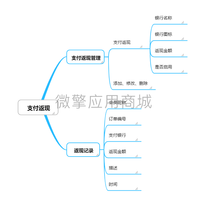 壹佰门店V2支付小程序系统开发制作，壹佰门店V2支付商城小程序公众号网站APP系统功能制作