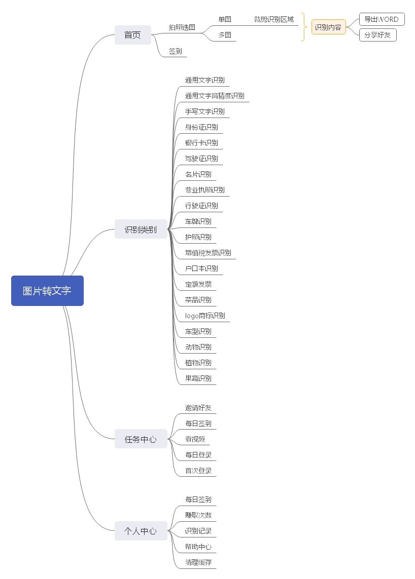 图片转文字小程序制作，图片转文字网站系统开发-第3张图片-小程序制作网