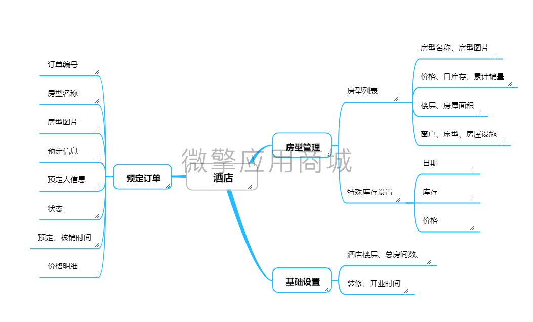 壹佰门店V2酒店小程序系统开发制作，壹佰门店V2酒店商城小程序公众号网站APP系统功能制作