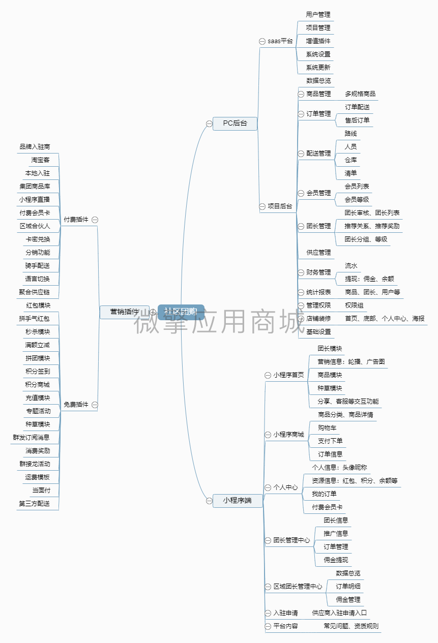 社区社群团购Plus小程序制作，社区社群团购Plus网站系统开发-第6张图片-小程序制作网