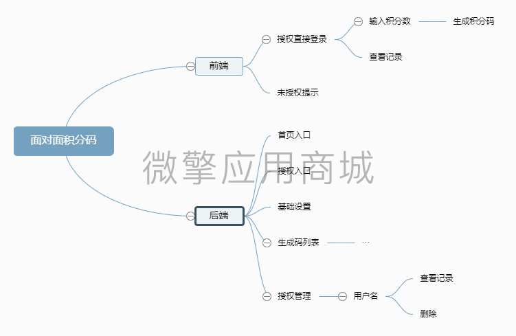 一次性积分码小程序制作，一次性积分码网站系统开发-第8张图片-小程序制作网