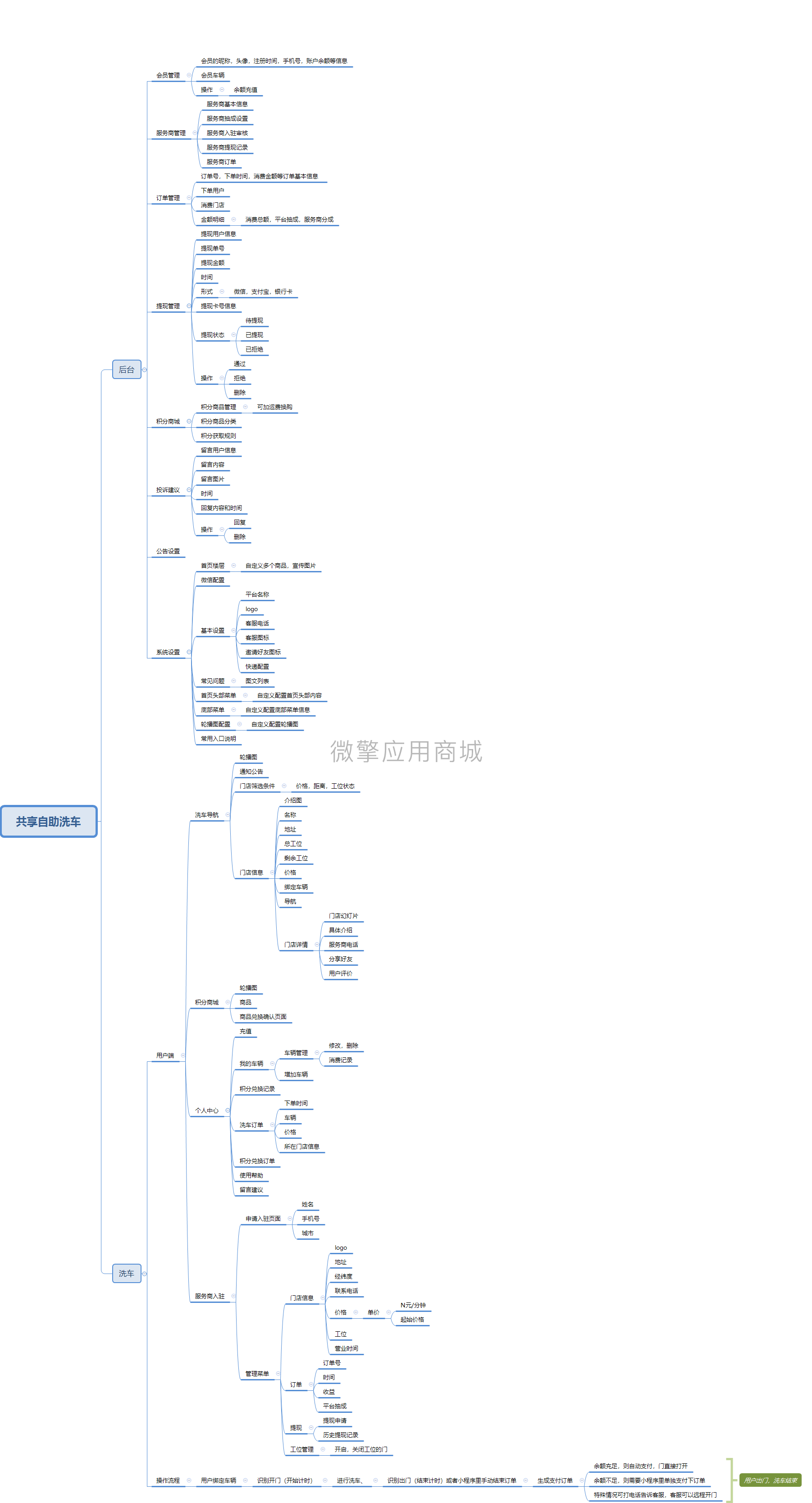 共享自助洗车小程序制作，共享自助洗车网站系统开发-第1张图片-小程序制作网