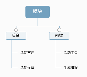 微云海报集赞小程序制作，微云海报集赞网站系统开发-第2张图片-小程序制作网