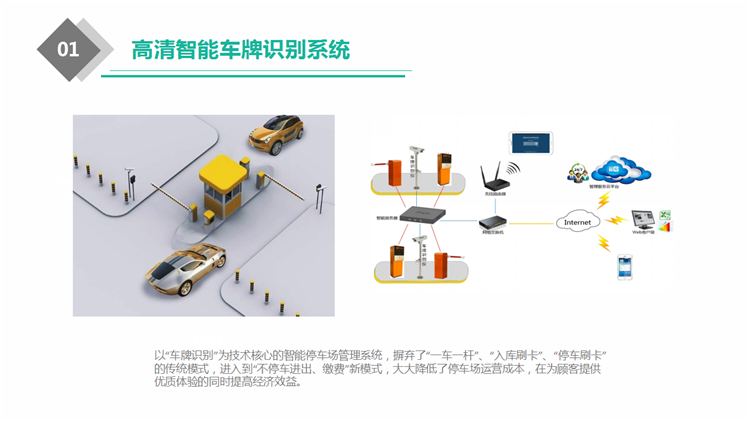 智慧停车场小程序制作，智慧停车场网站系统开发-第11张图片-小程序制作网