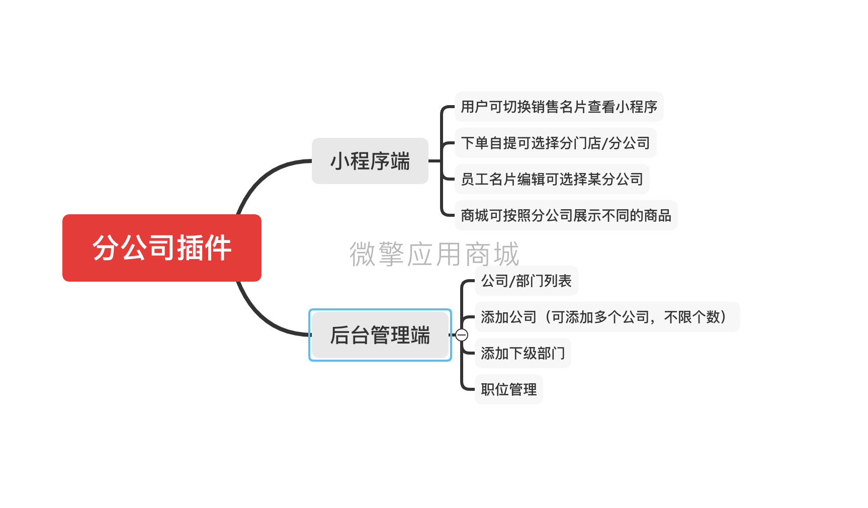 名片版V分公司小程序制作，名片版V分公司网站系统开发-第5张图片-小程序制作网