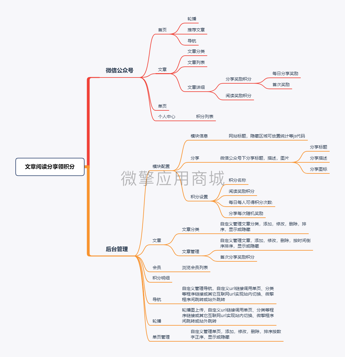 每日分享领积分小程序制作，每日分享领积分网站系统开发-第8张图片-小程序制作网