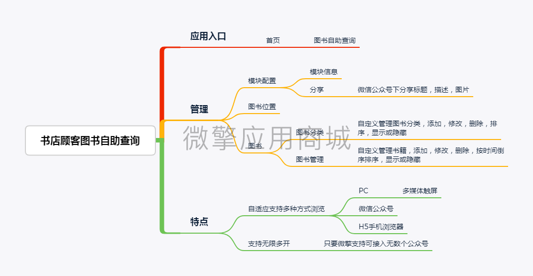 书店顾客图书自助查询小程序制作，书店顾客图书自助查询网站系统开发-第1张图片-小程序制作网