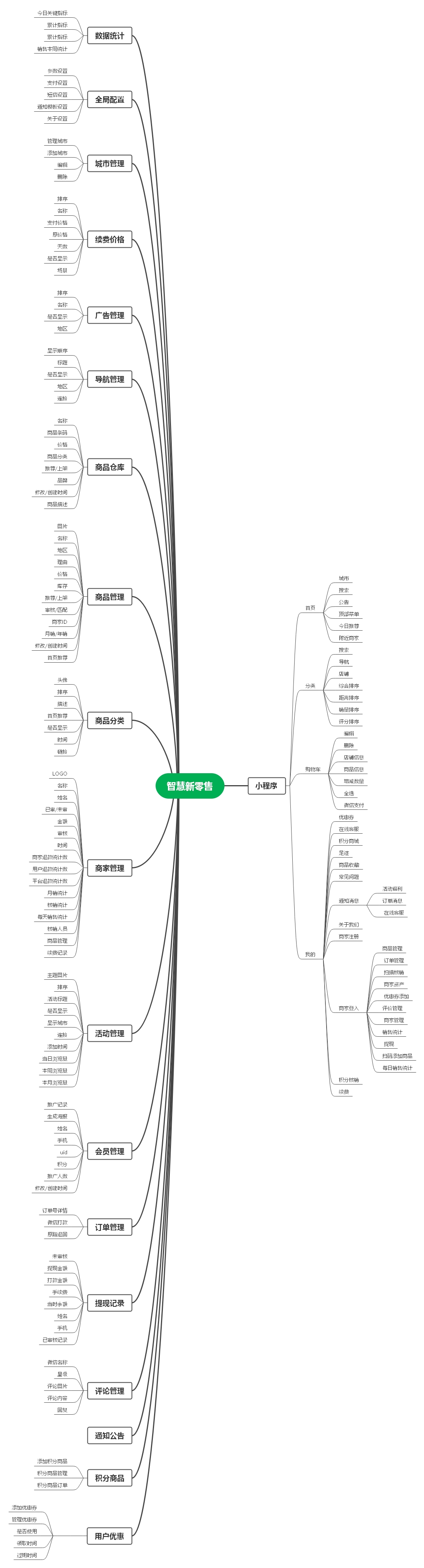 多商家智慧新零售小程序制作，多商家智慧新零售网站系统开发-第7张图片-小程序制作网