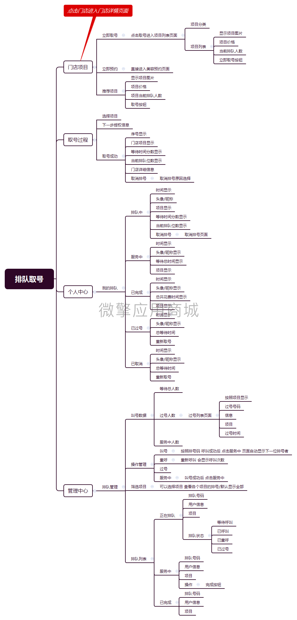 美容平台取号小程序制作，美容平台取号网站系统开发-第4张图片-小程序制作网