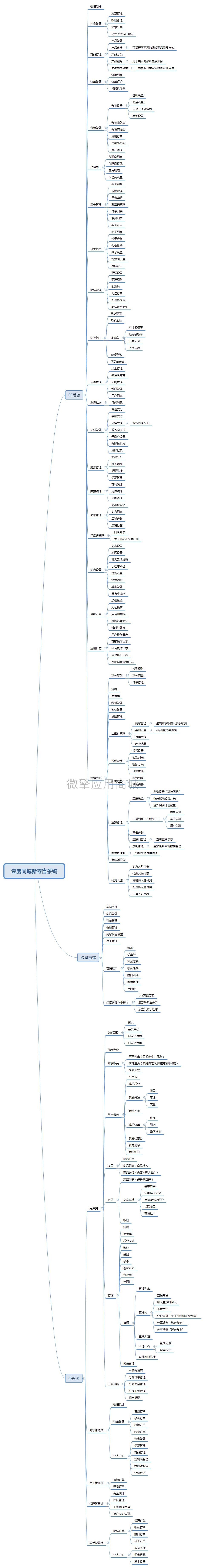 壹度同城字节端小程序制作，壹度同城字节端网站系统开发-第4张图片-小程序制作网